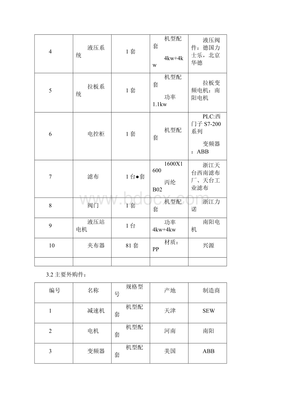 压滤机技术协议双氰胺车间项目Word格式.docx_第3页