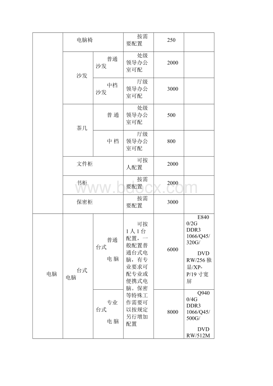 预算编制省级行政事业单位部门预算编制部分 精品.docx_第2页