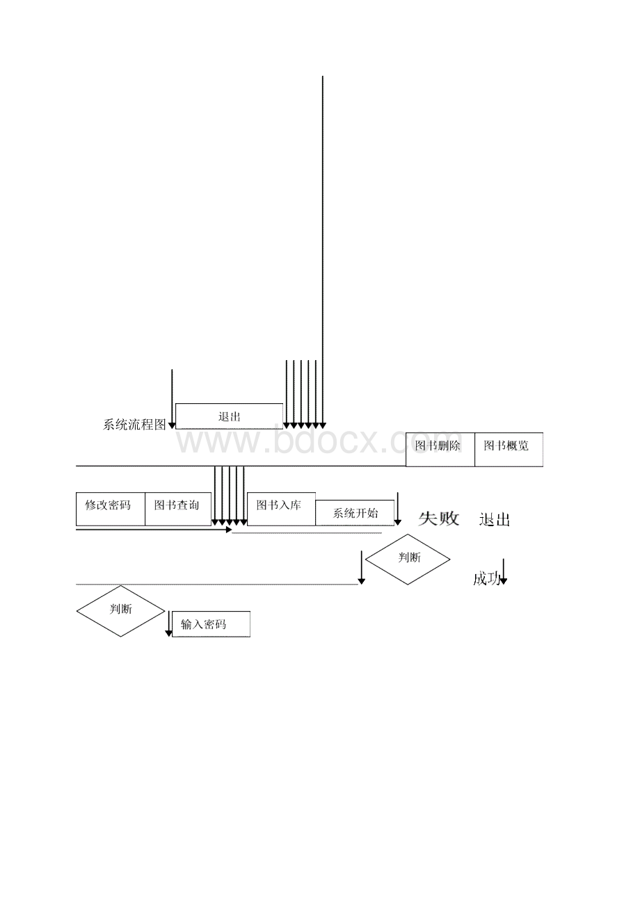 数据库课程设计小型图书管理系统文档格式.docx_第2页