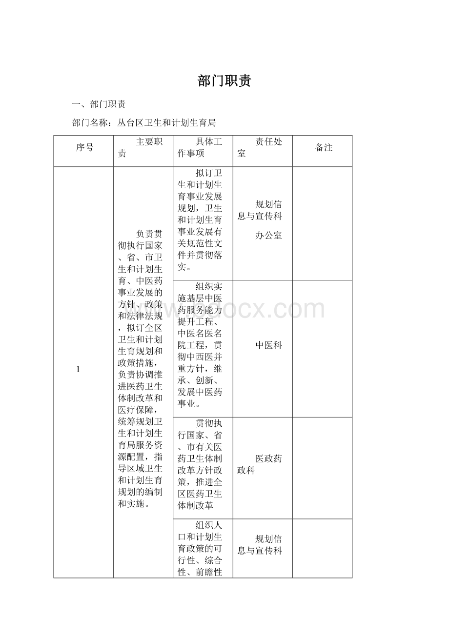 部门职责.docx_第1页