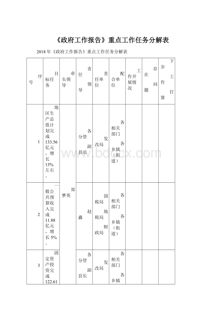 《政府工作报告》重点工作任务分解表Word文件下载.docx