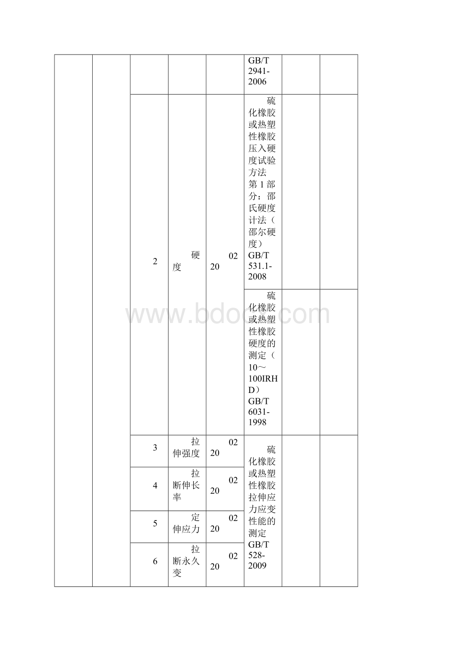 中国合格评定国家认可委员会.docx_第2页