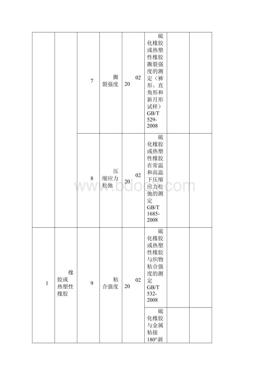 中国合格评定国家认可委员会.docx_第3页