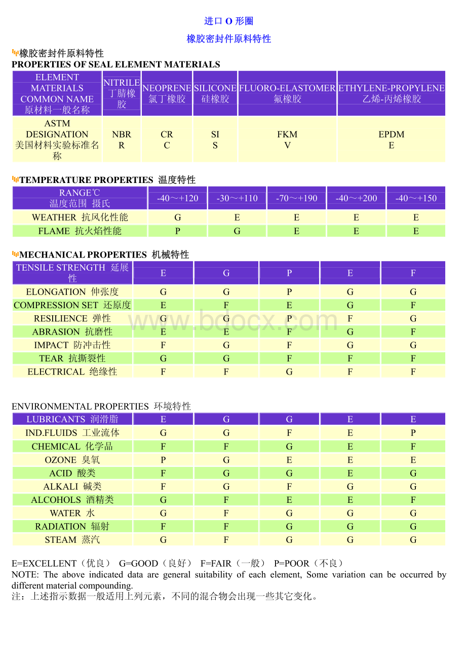 进口密封圈设计大全资料下载.pdf