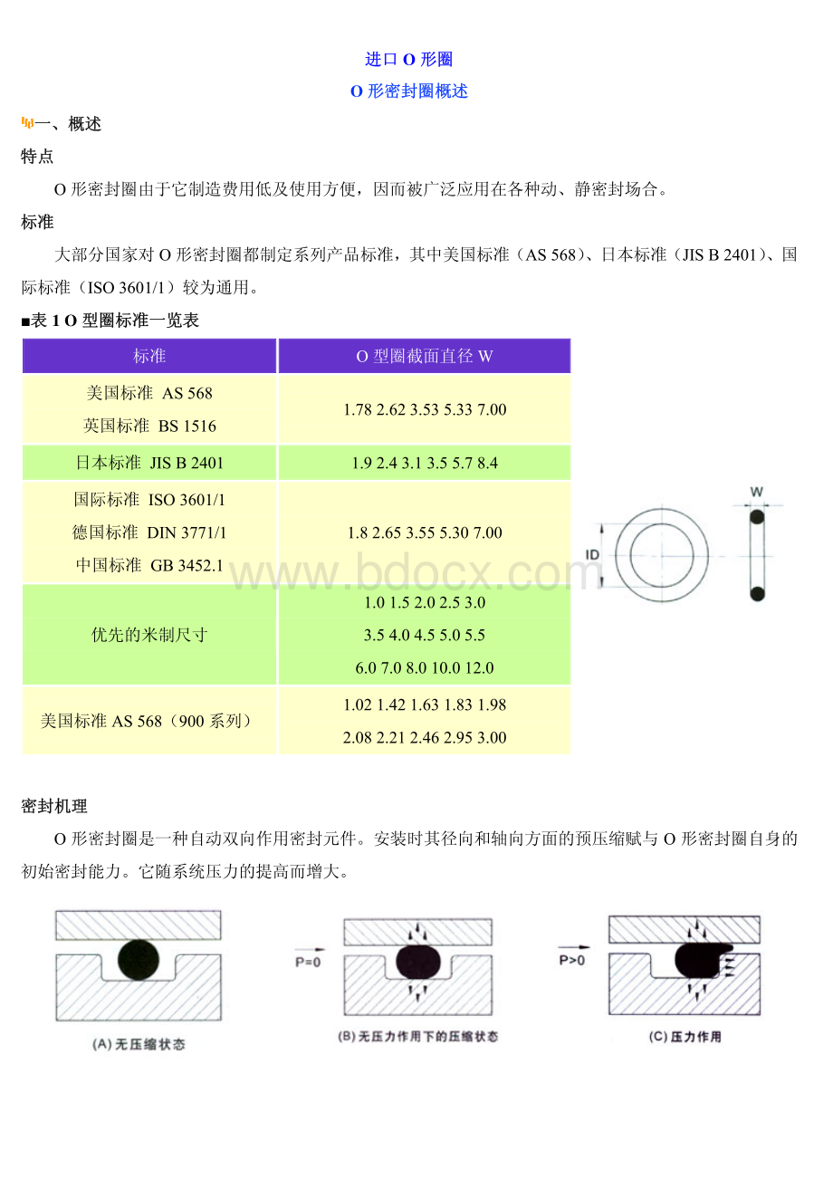 进口密封圈设计大全.pdf_第2页