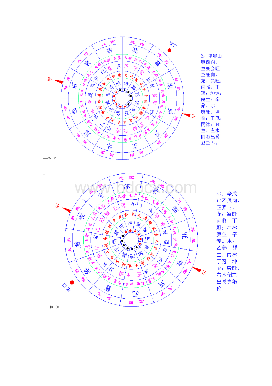 杨公通天窍理气盘八大穴四局水口定律文档格式.docx_第3页