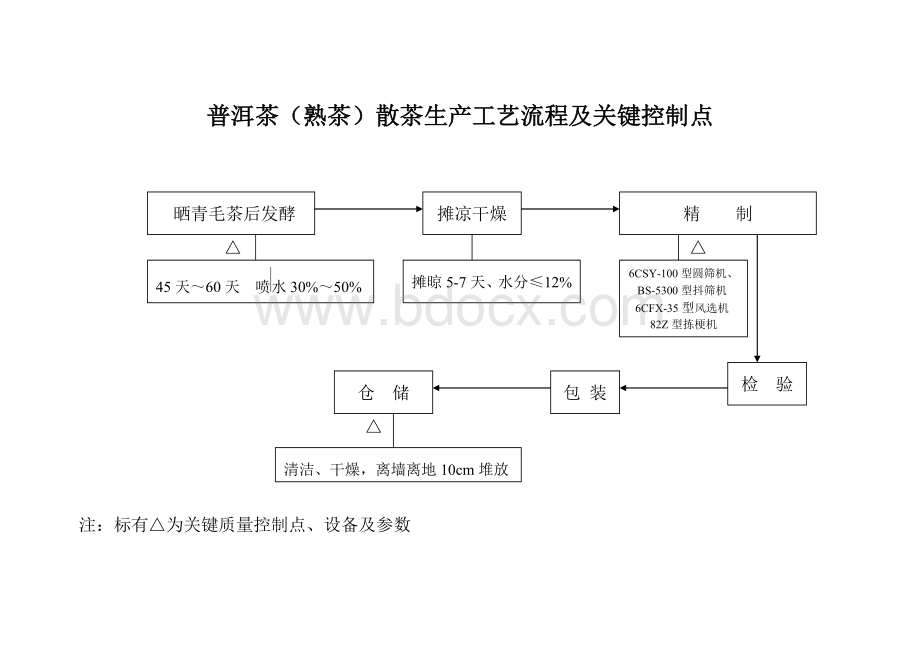 工艺及关健控制点2.doc_第1页