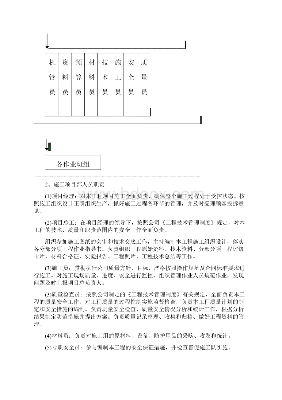 平凉市新建铁塔项目施工组织设计方案Word文档格式.docx_第3页