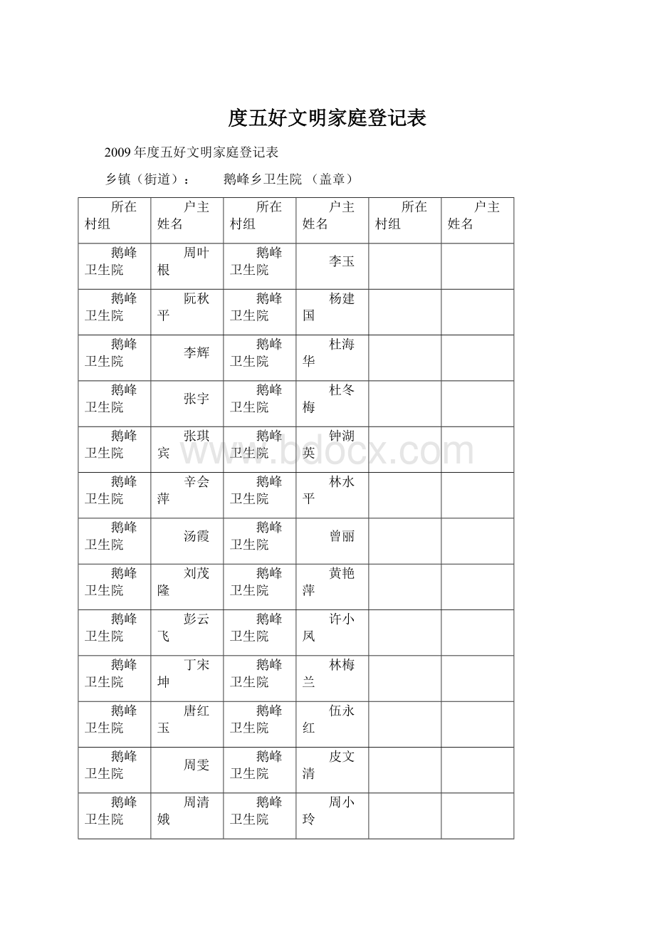 度五好文明家庭登记表Word文档格式.docx