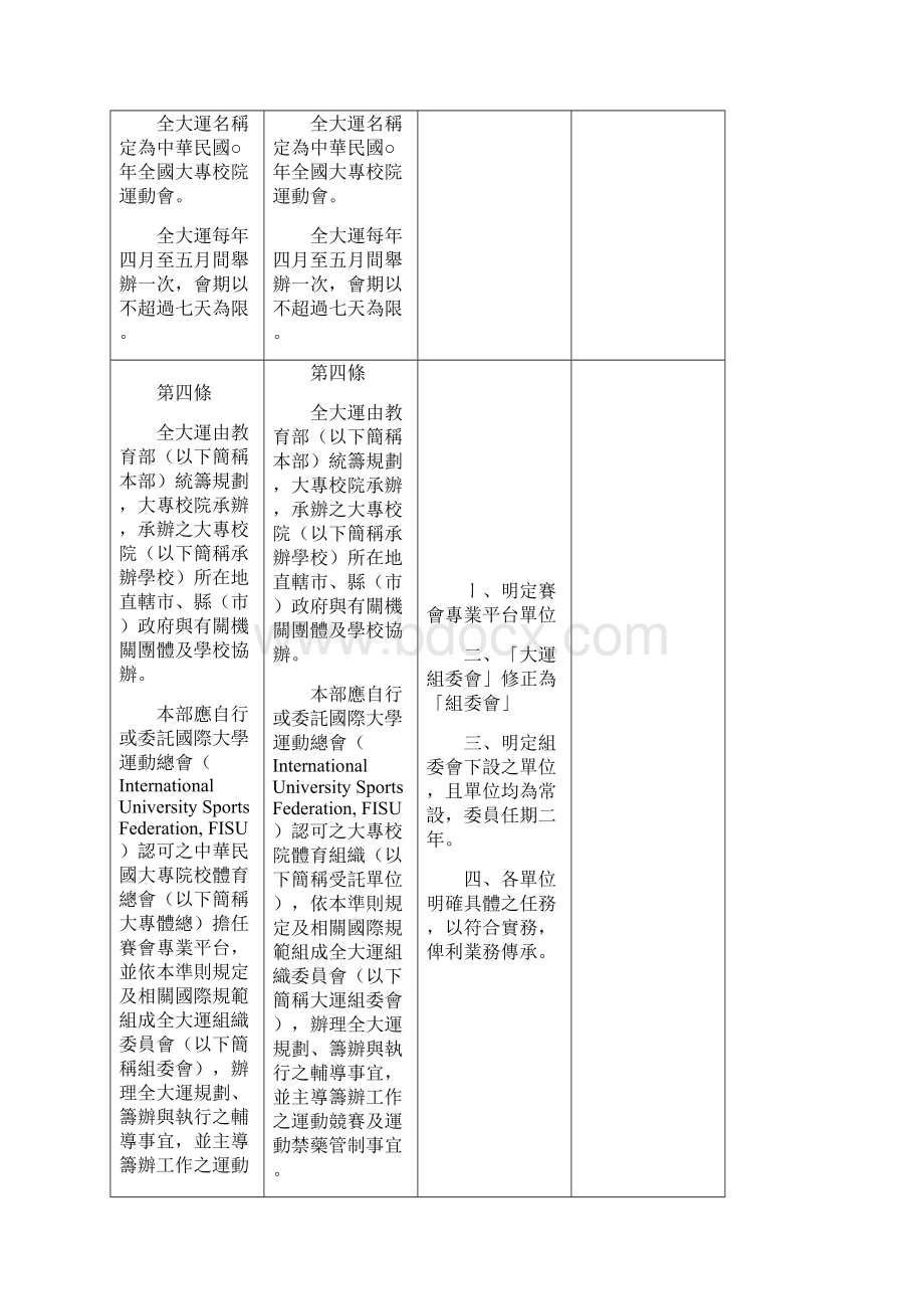 全国大专校院运动会举办准则修正条文对照表草案精Word格式.docx_第2页