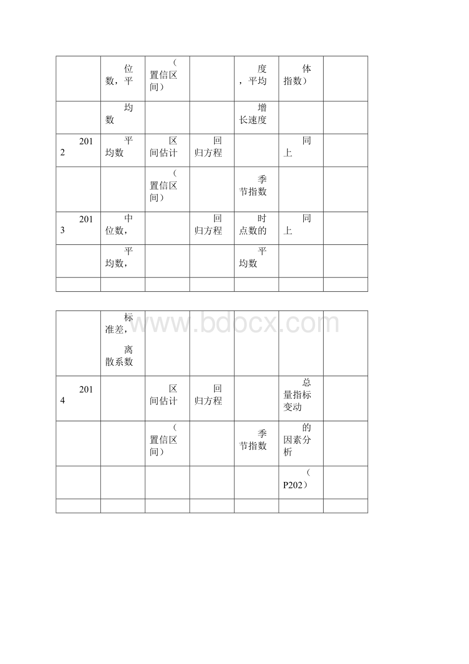 统计学计算题0612.docx_第2页