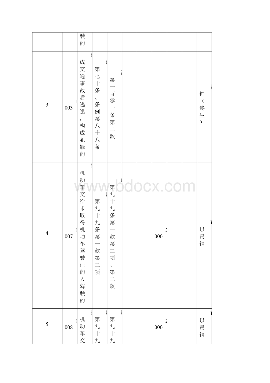 道路交通安全违法行为详解Word下载.docx_第2页