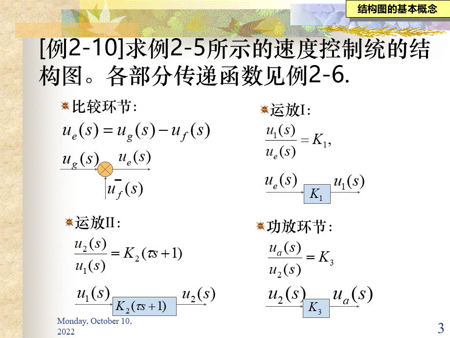 自动控制原理结构图及等效变换PPT推荐.ppt_第3页