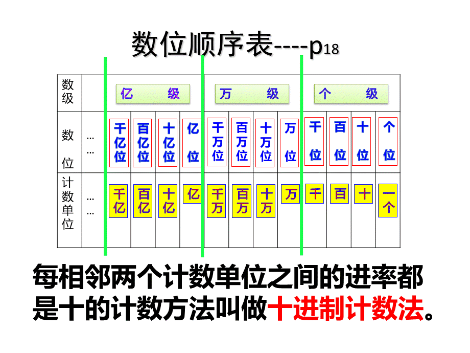 四年级上册数学知识点ppt课件PPT资料.pptx_第2页