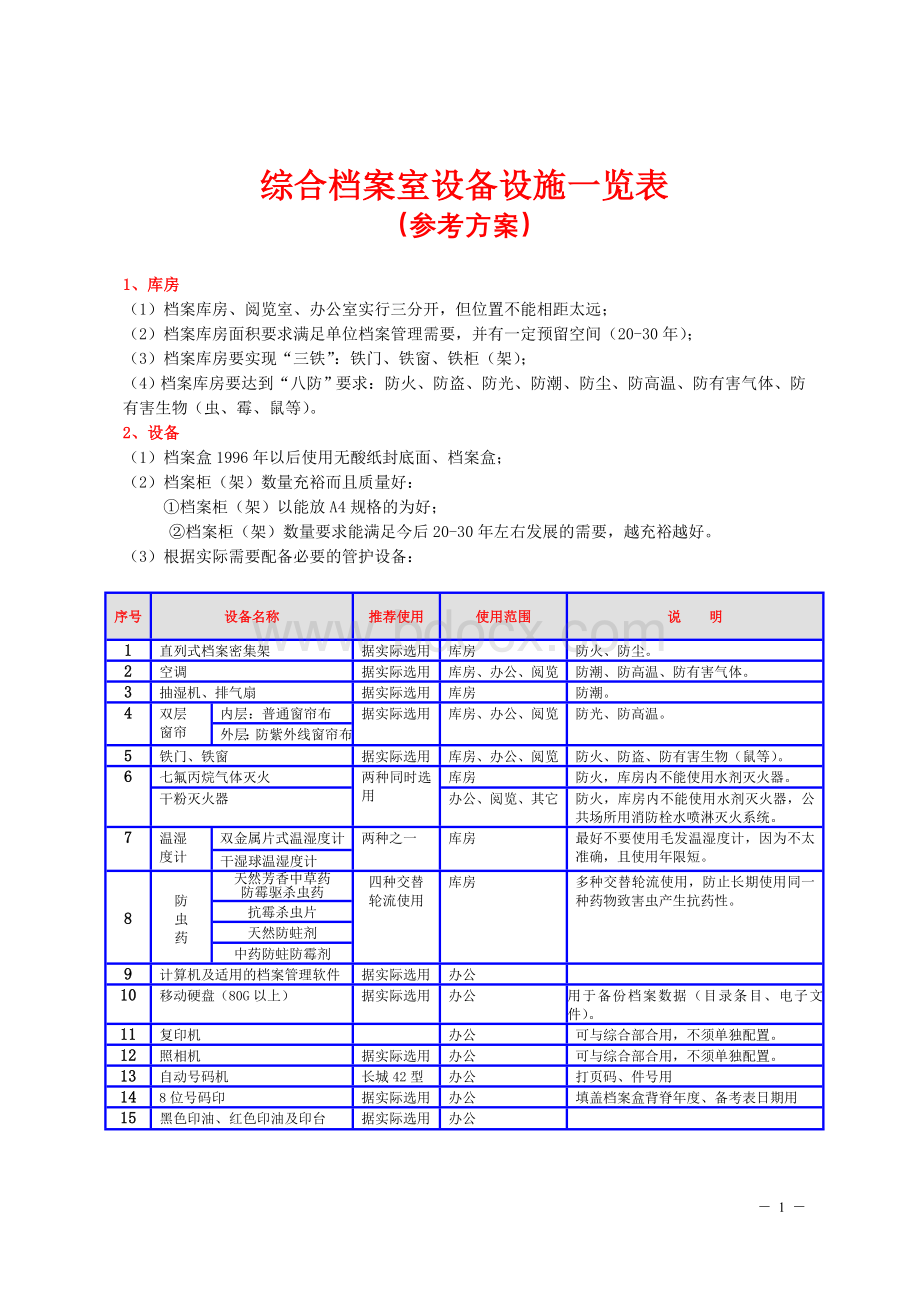 档案室建设标准Word文档格式.doc