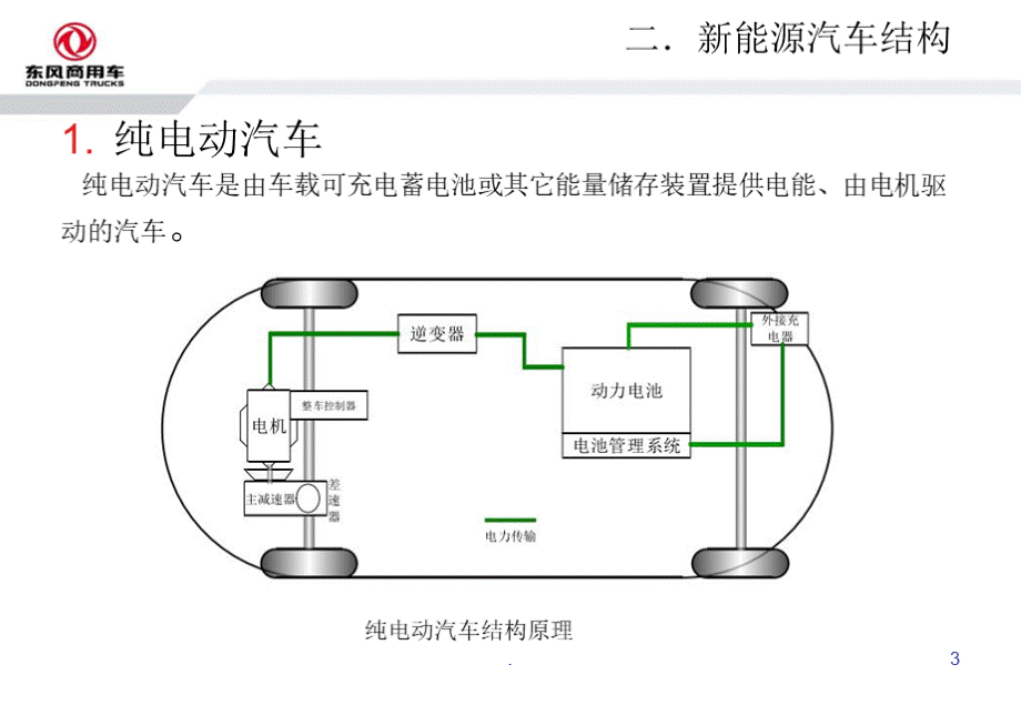 新能源汽车结构原理分析ppt课件.pptx_第3页