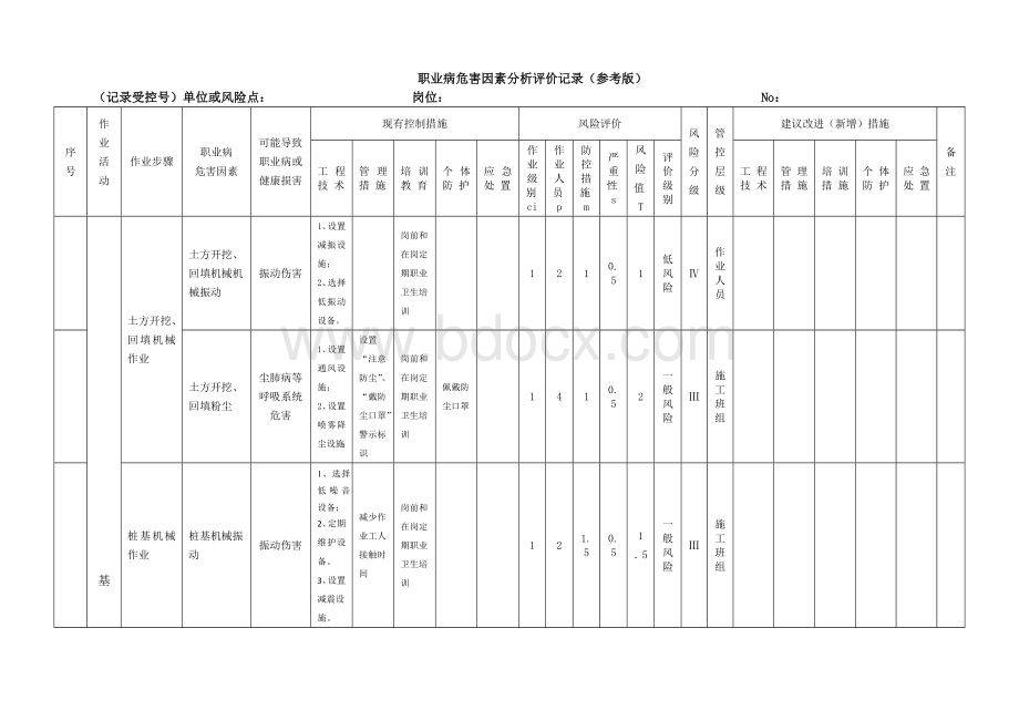 职业病危害因素分析评价记录文档格式.docx_第1页