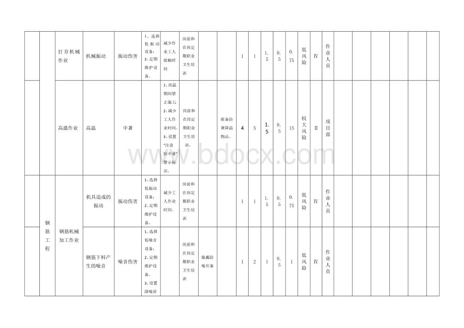 职业病危害因素分析评价记录文档格式.docx_第3页