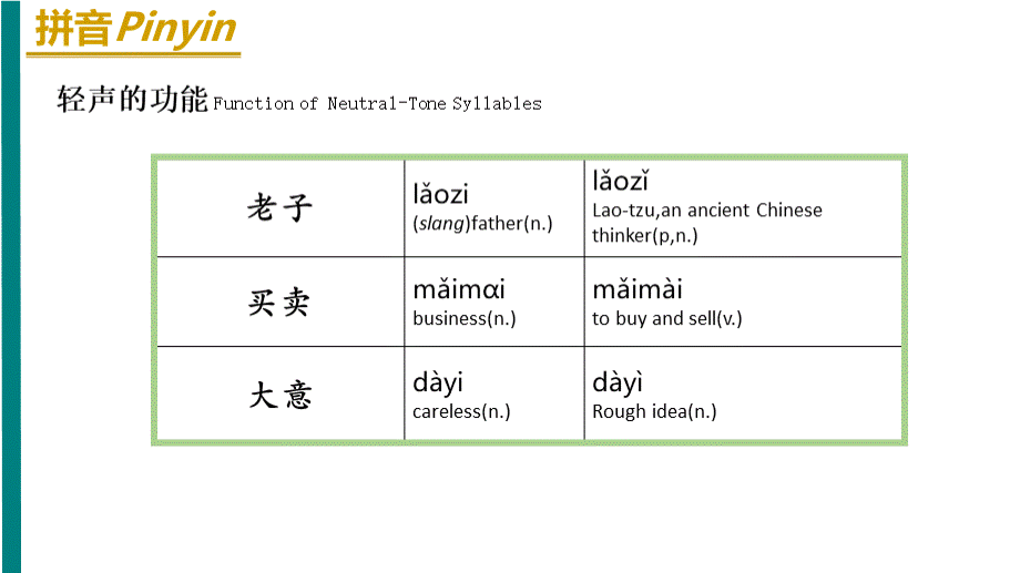 《HSK标准教程1》课件-HSK1-L11.ppt_第2页