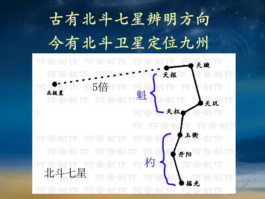 北斗卫星导航系统BDS定位原理及其应用PPT资料.ppt_第3页