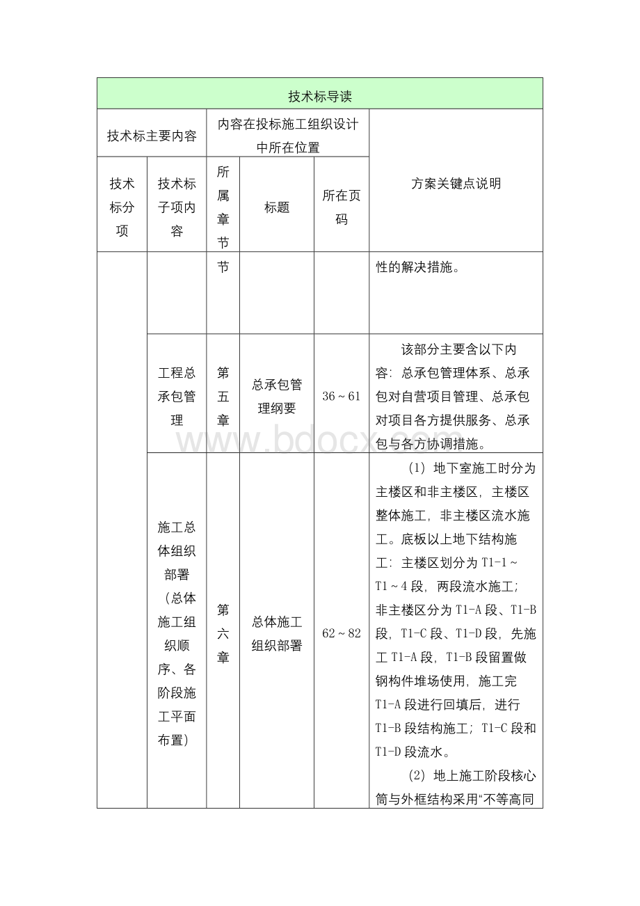 (一)地标性超高层综合塔楼施工组织设计(2000多页图文)Word文档格式.docx_第2页