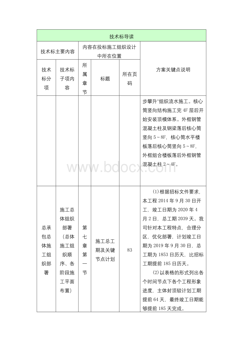 (一)地标性超高层综合塔楼施工组织设计(2000多页图文)Word文档格式.docx_第3页