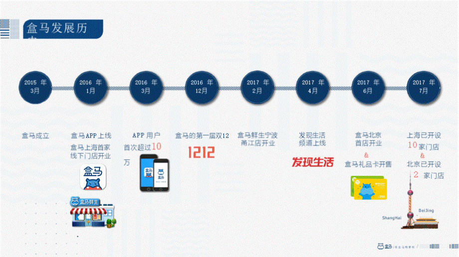 马品牌手册中文版_市场营销策划_精选策划案9月份汇总_ppt可编辑版PPT文件格式下载.pptx_第3页