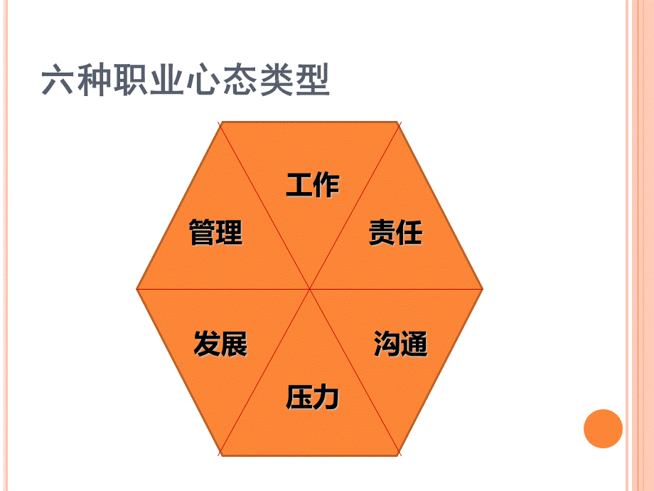 职业心态分享培训优质PPT.ppt_第3页