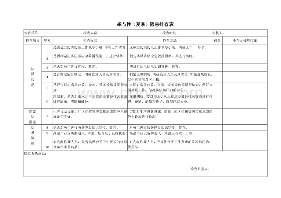 (完整版)季节性隐患排查检查表.doc_第1页