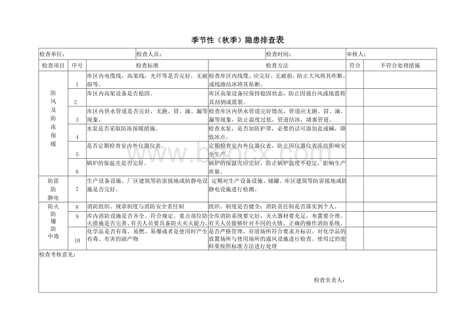 (完整版)季节性隐患排查检查表.doc_第3页