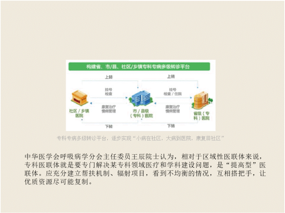 专科医联体优势分析PPT文档格式.pptx_第3页