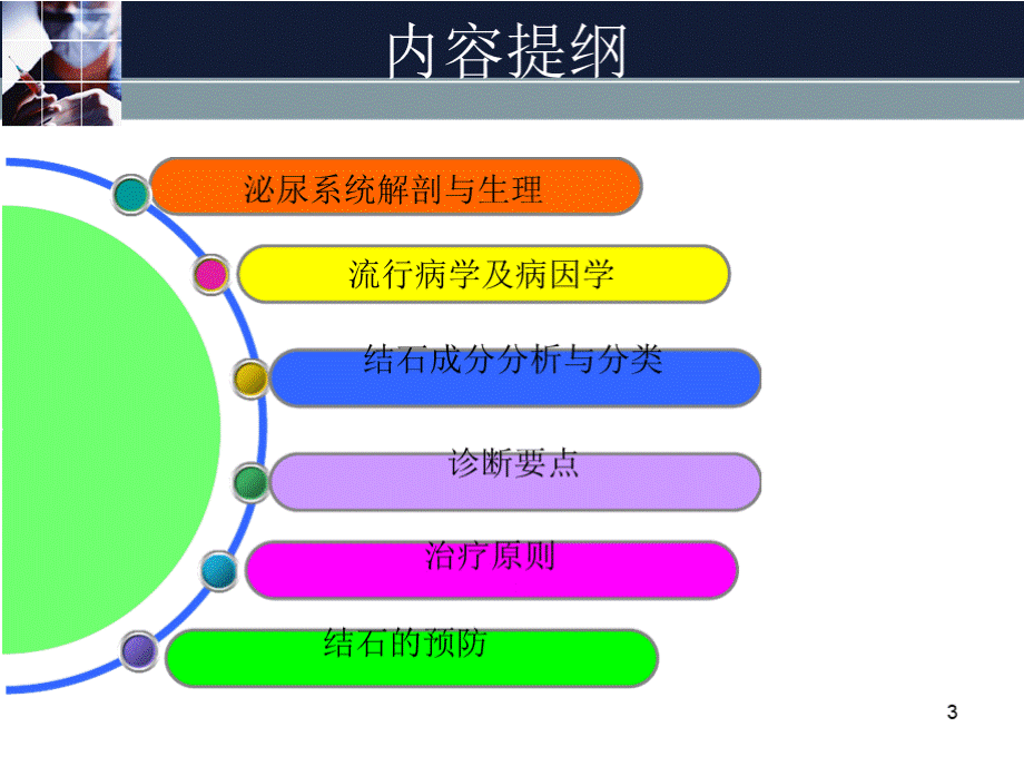 输尿管结石PPT课件PPT资料.pptx_第3页