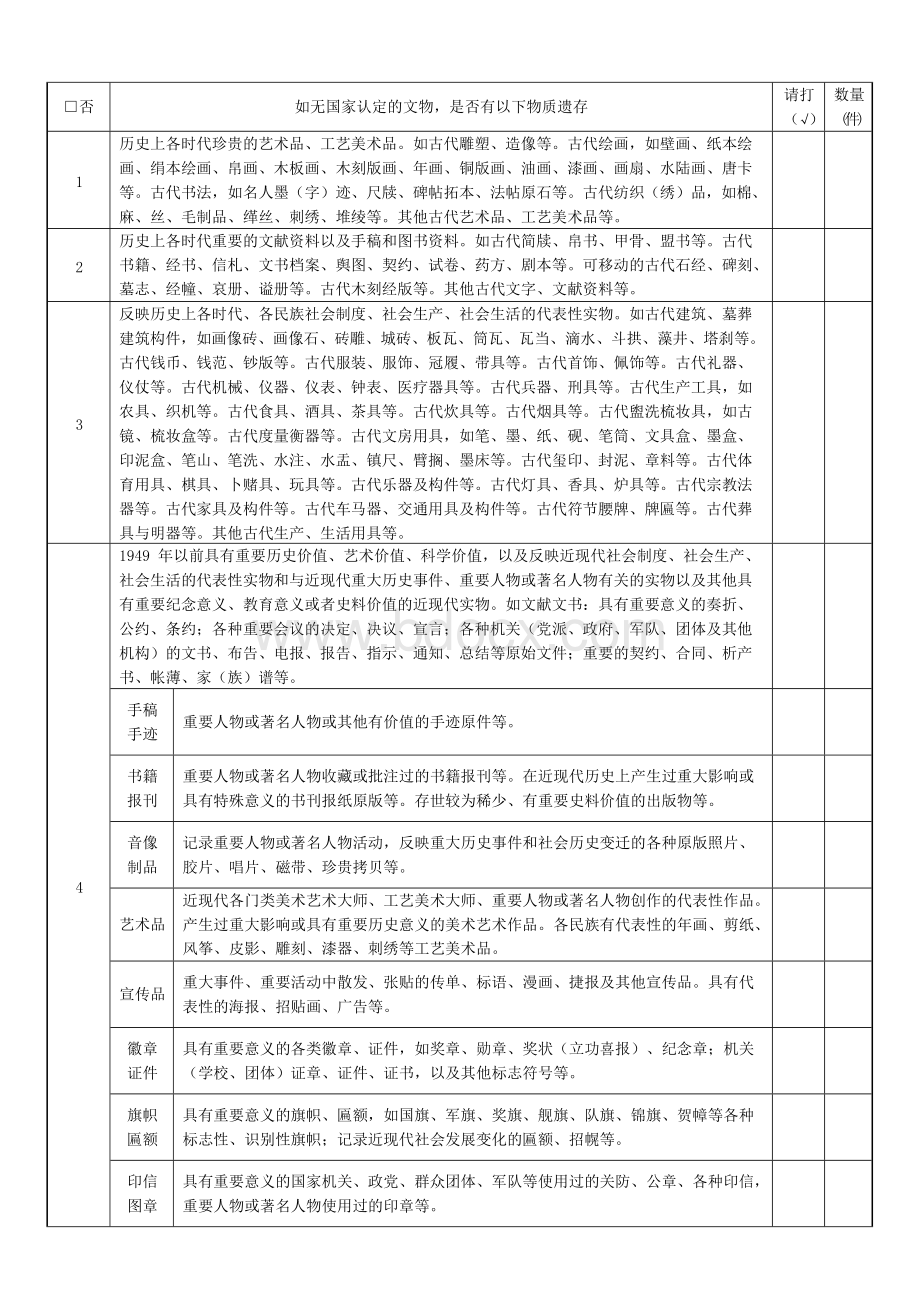 第一次全国可移动文物普查登记表.docx_第3页