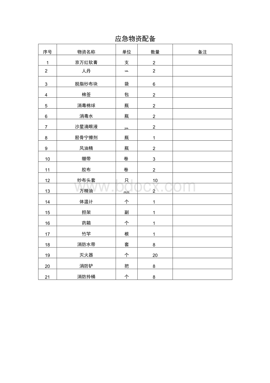 应急救援物资管理制度Word格式.docx_第2页