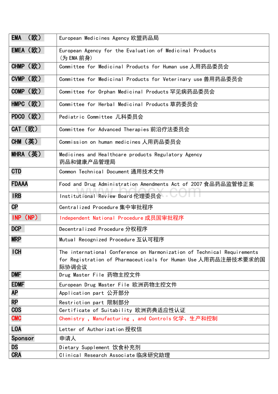 《国际药事法规》Word文档下载推荐.doc_第2页