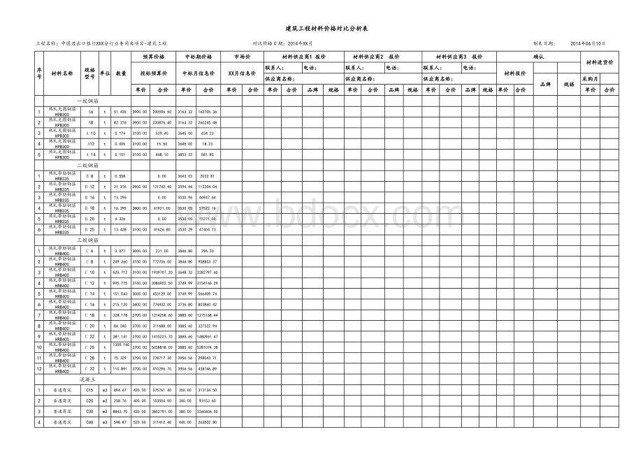 建筑工程材料价格对比分析表表格文件下载.xls