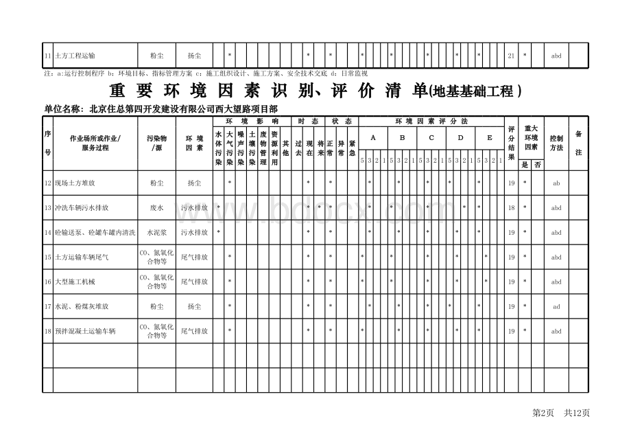 2016年重要环境因素识别、评价清单表格文件下载.xls_第2页