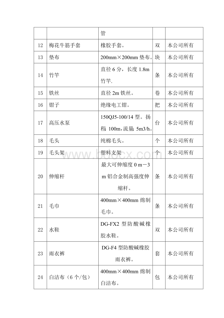 外墙清洗方案1模板Word文件下载.doc_第3页