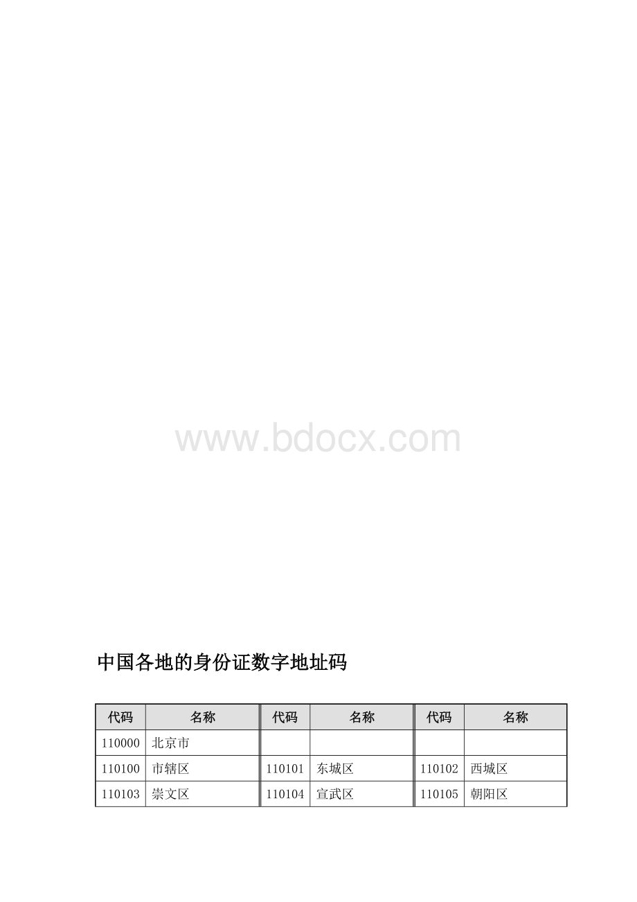 中国各地的身份证数字地址码.doc_第1页