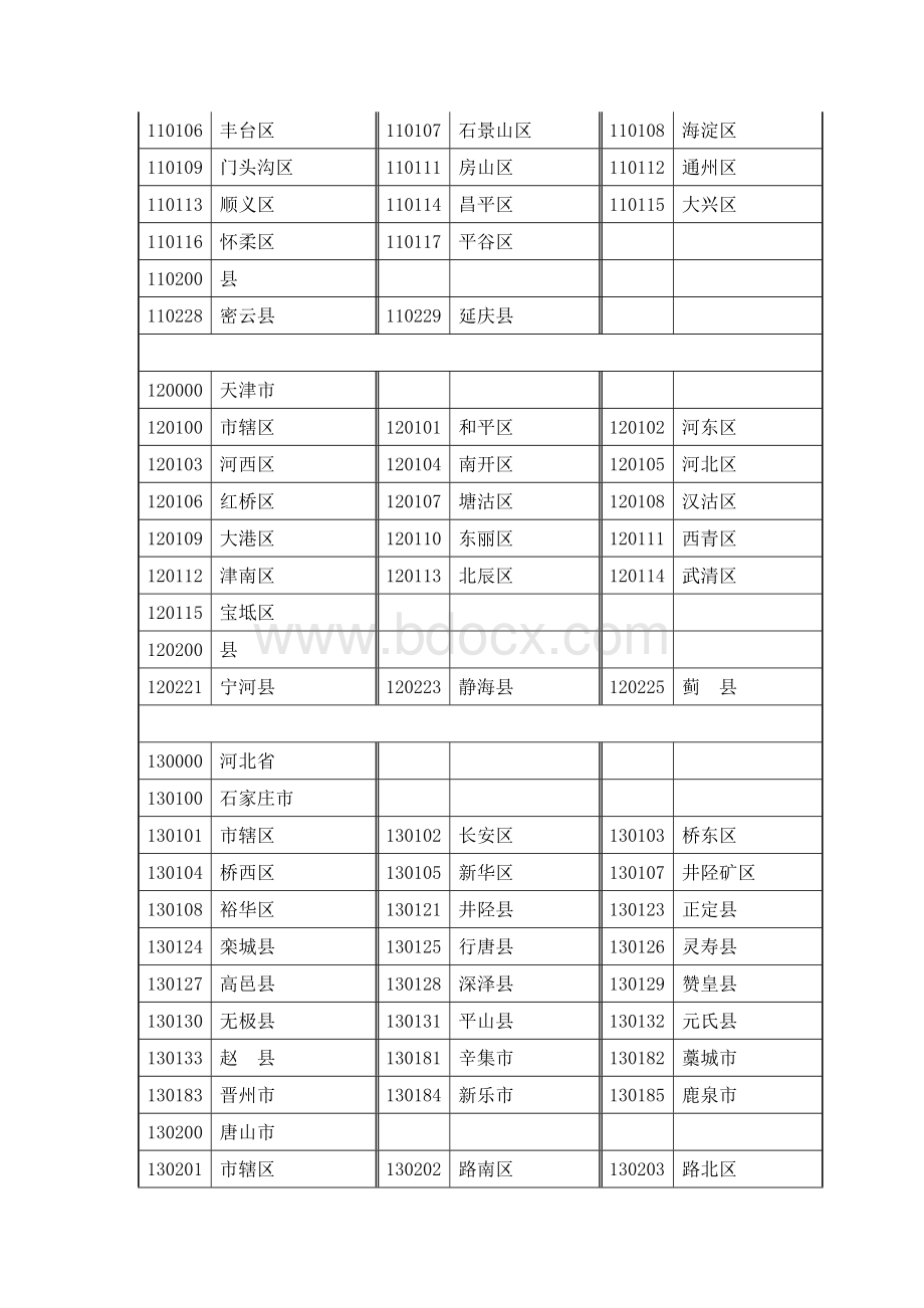 中国各地的身份证数字地址码.doc_第2页