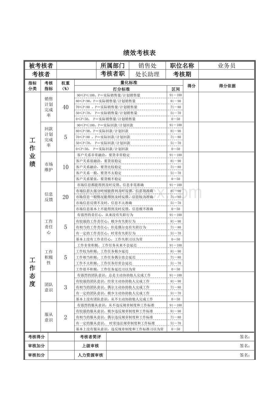 业务员绩效考核表Word文件下载.docx