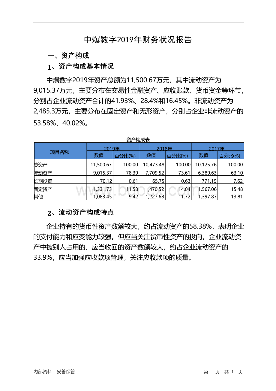 中爆数字2019年财务状况报告.docx