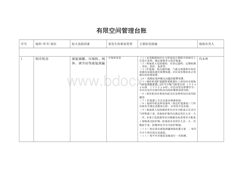 1.有限空间管理台账.doc_第1页