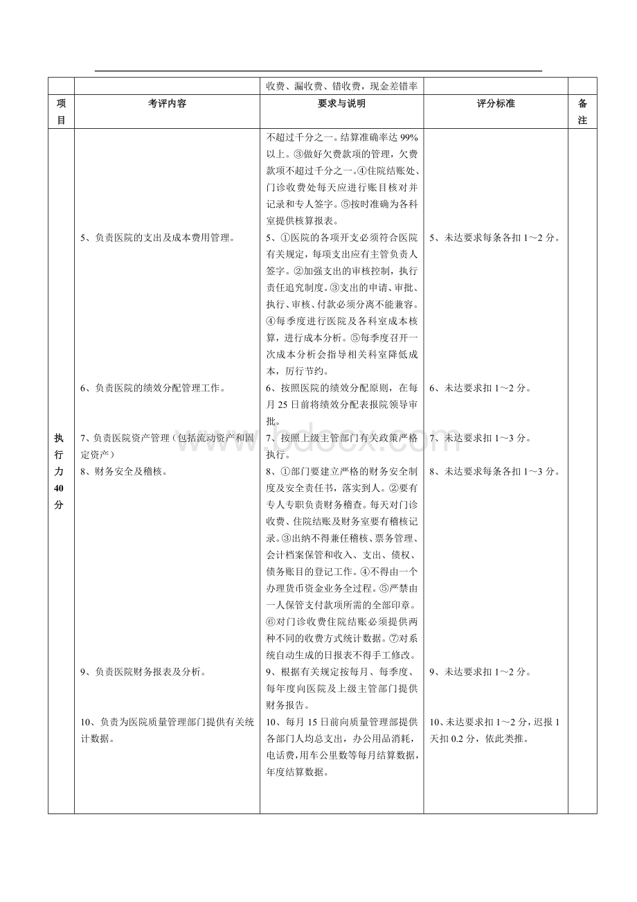 5.23财务部质量评价体系与考核标准(对)Word格式.doc_第2页