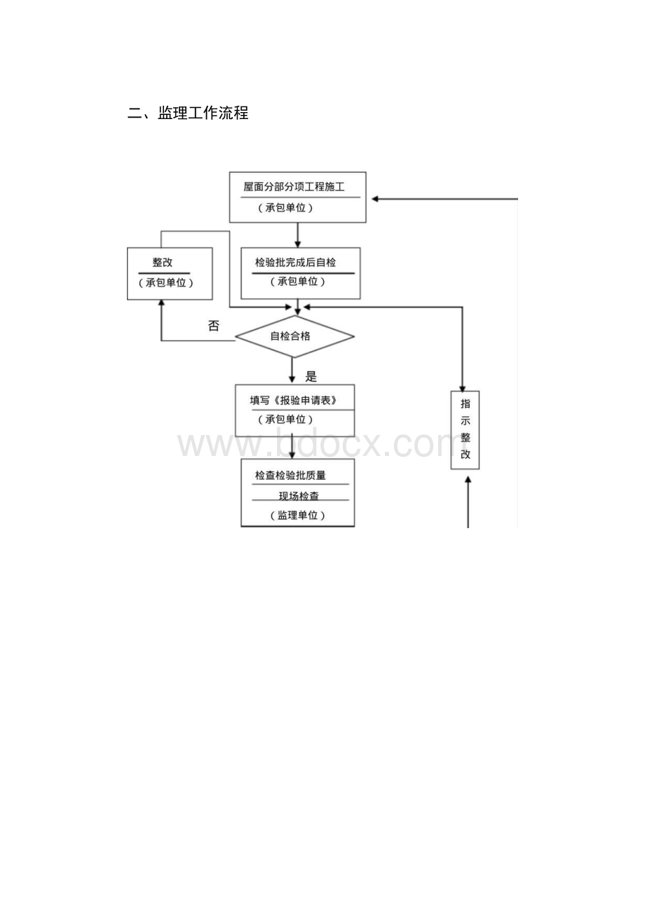 监理实施细则-屋面Word文件下载.docx_第3页