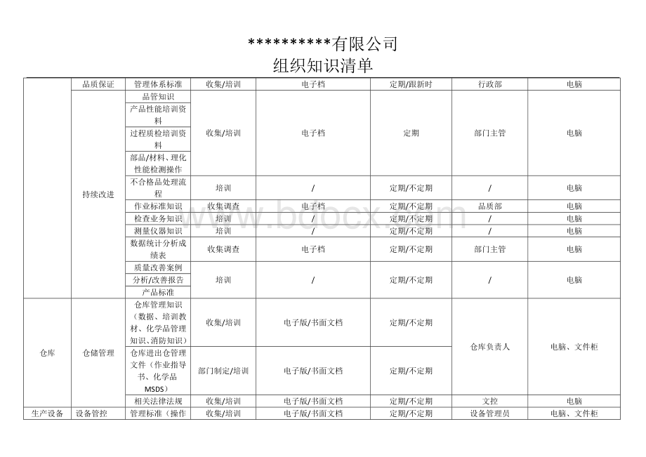 组织知识管理一览表.doc_第2页