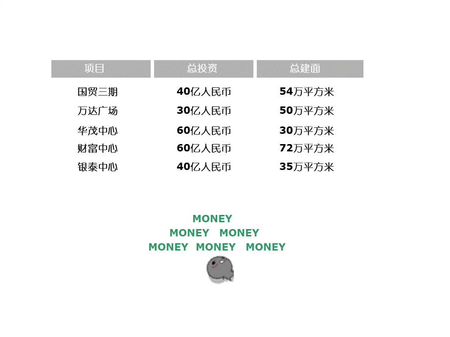 商业综合体运营模式PPT格式课件下载.ppt_第3页