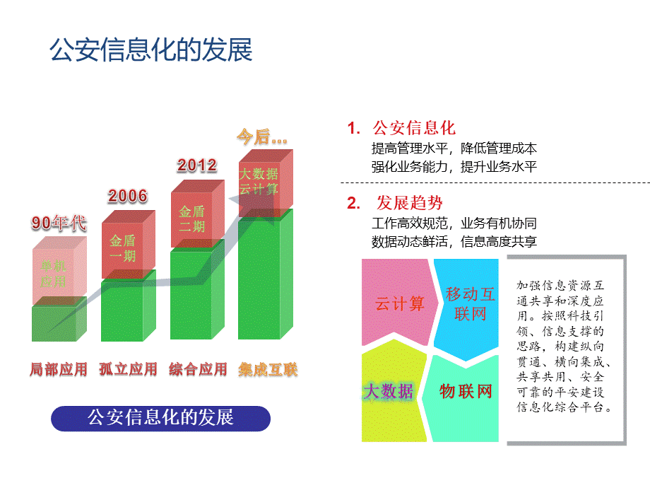 智慧警务建设方案.pptx_第3页