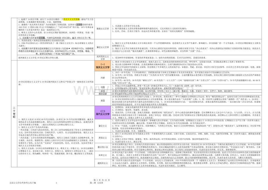 外国文学史图表版笔记（很好很强大）.doc_第3页