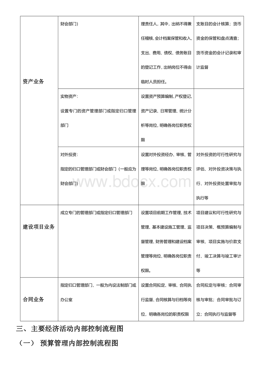 行政事业单位内部控制业务流程图.doc_第3页